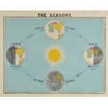 Reynolds (James, publisher). A Series of Popular Astronomical Diagrams Illustrting the Principal
