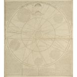 Celestial Charts. Senex (John), A Scheme of the Solar System with the Orbits of the Planets and