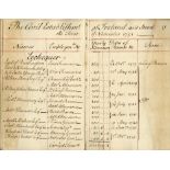 The Civil Establishment of Ireland Manuscript: The Civil Establishment of Ireland as it Stool the