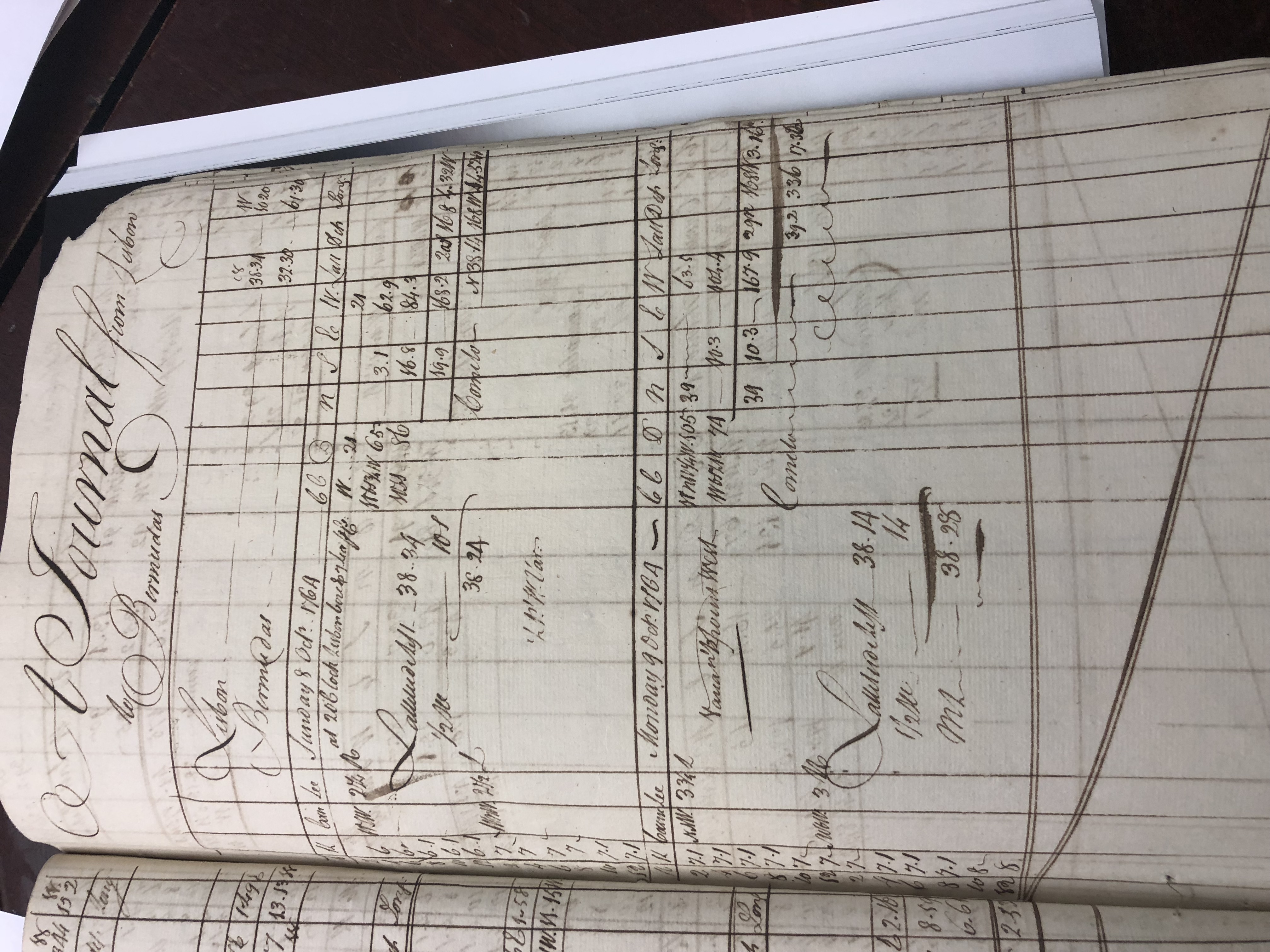 An 18th Century Irish Log Book and Guide to Navigation Manuscript: Paper-bound Volume compiled in - Image 2 of 4