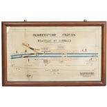 GNR signal box diagram HUMBERSTONE STATION DIAGRAM OF SIGNALS by Saxby & Farmer London. In full