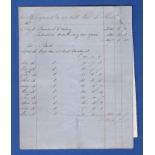 Statements 1863 & 1865 N Sidgwick in account with Robt A Heath
