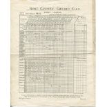 Kent C.C.C. 1922. 'Record of Matches played season 1922'. Printed chart showing the results,