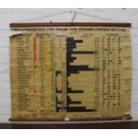 AN EARLY 20TH CENTURY ADAM, ROUILLY & CO. 'COMPOSITION FUEL VALUE AND VITAMIN CONTENT OF FOOD' CHART