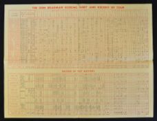 Rare 1934 Trade Wrigley Cricket Score Sheet and Bradman Souvenir Booklet 'In Quest of The Ashes