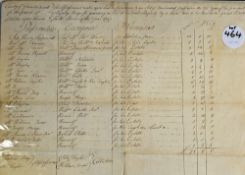 Gloucestershire - 1797 Littleton Upon Severn Assessment made upon the parish for the Land Tax giving