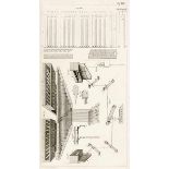 Technik - Orgelbau - - Töpfer, Johann Gottlieb. (Atlas zum Lehrbuch der Orgelbaukunst nach den