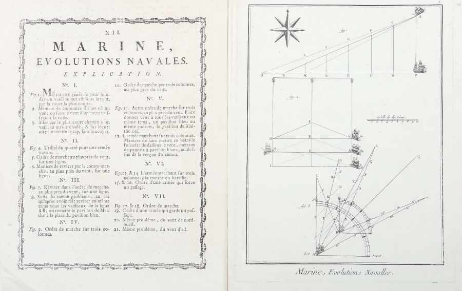 Konvolut "Marine, Forge des Ancres" um 1780/90, 13 Kupferstiche zum Ankerbau, ausgeführt von - Image 4 of 4