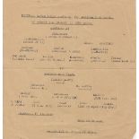 WARTIME - INDIA Single sheet programme, Services XI v Manipur Road, 18/3/45 at the I.T.A ground.