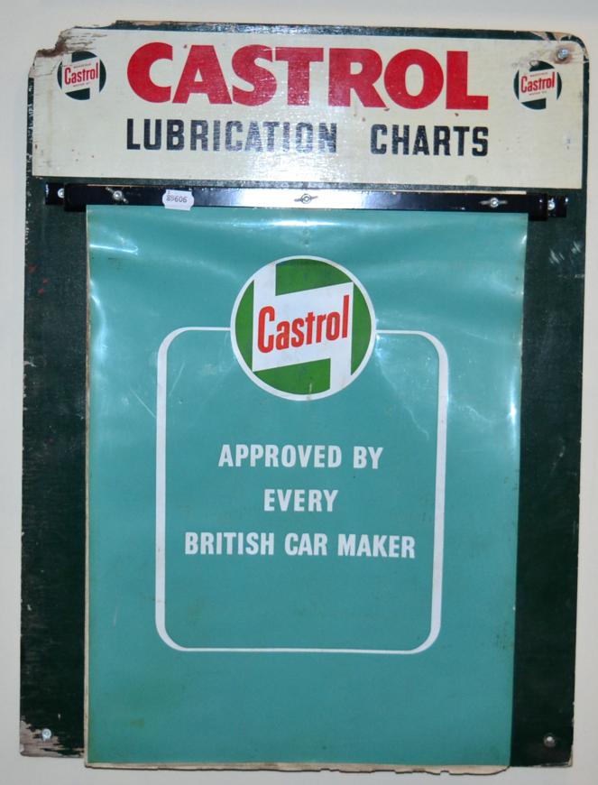 A Vintage Castrol Lubrication Painted Wooden Chart Board,circa 1960, the painted metal bracket for