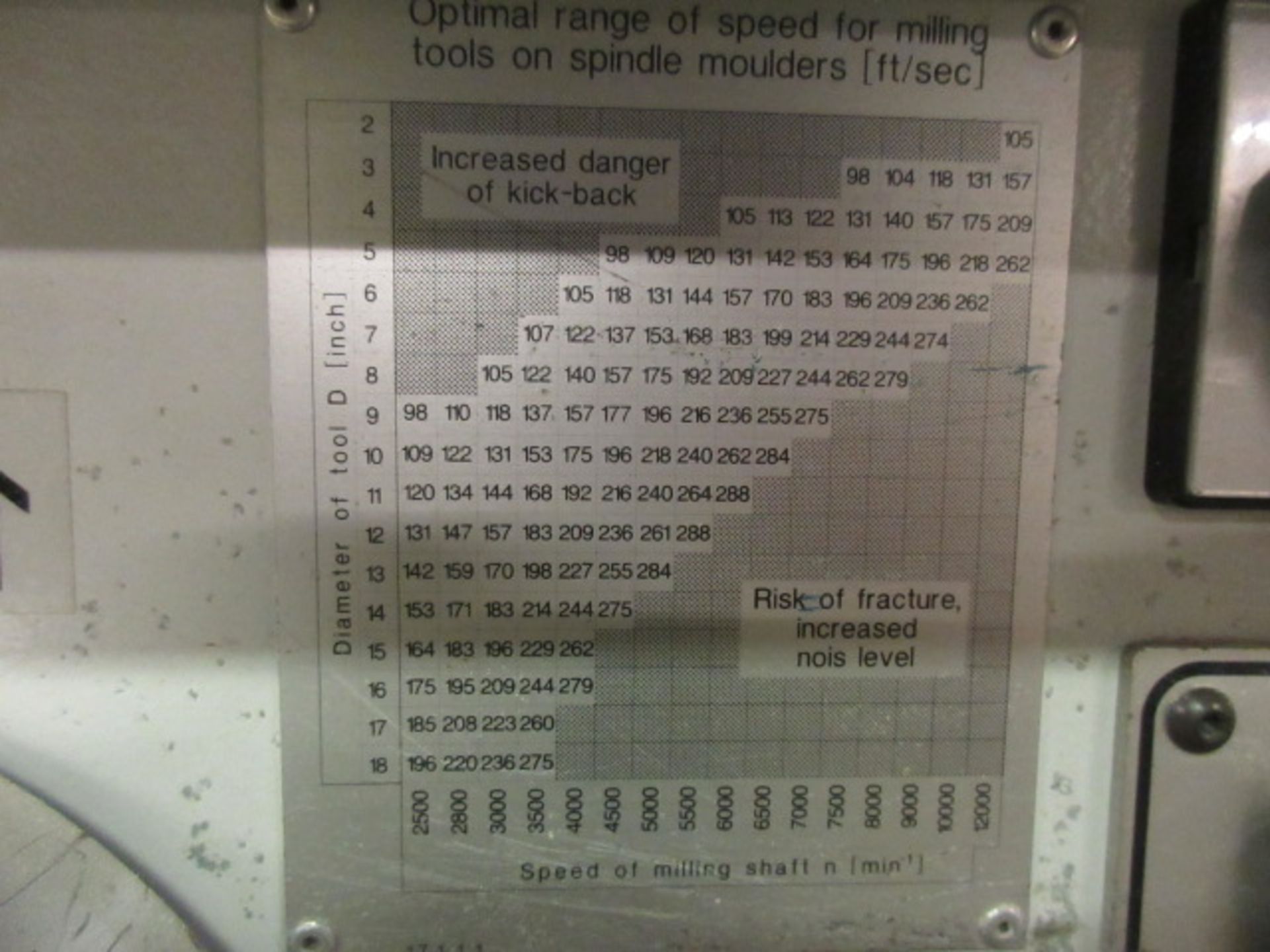 Panhans TYP231 spindle moulder(2005) - Image 4 of 6