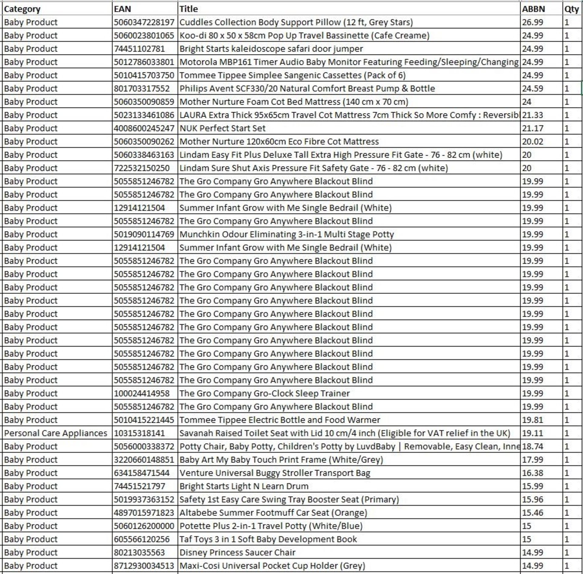 Untested Clearance Items - Baby Products - UK Brands - 83 Items - RRP £1,239.29 - FREE DELIVERY - Image 2 of 3