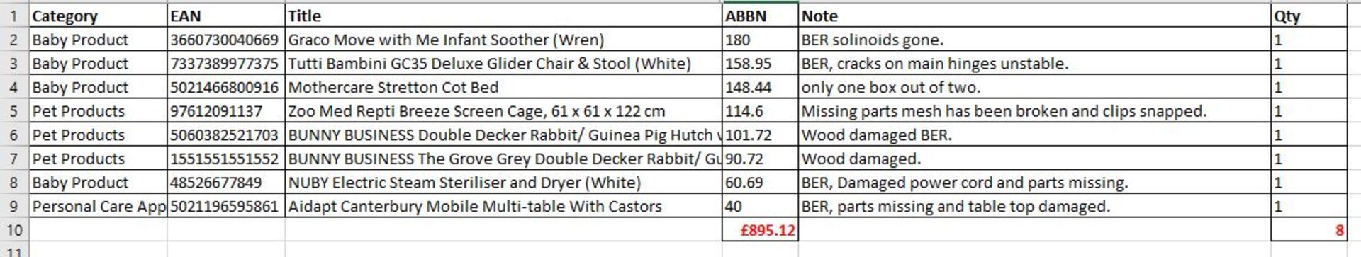 UK Branded Pet Products - UK Brands - 8 Items - RRP £895.12 - FREE DELIVERY - Image 2 of 2