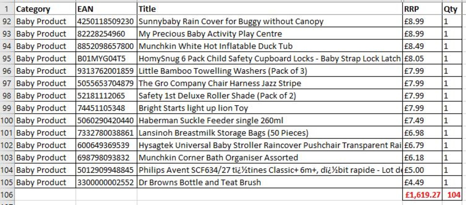 *NEXT BID WINS* Baby Products - UK Brands - 104 Items - RRP £1,619.27 - FREE DELIVERY - Image 4 of 4