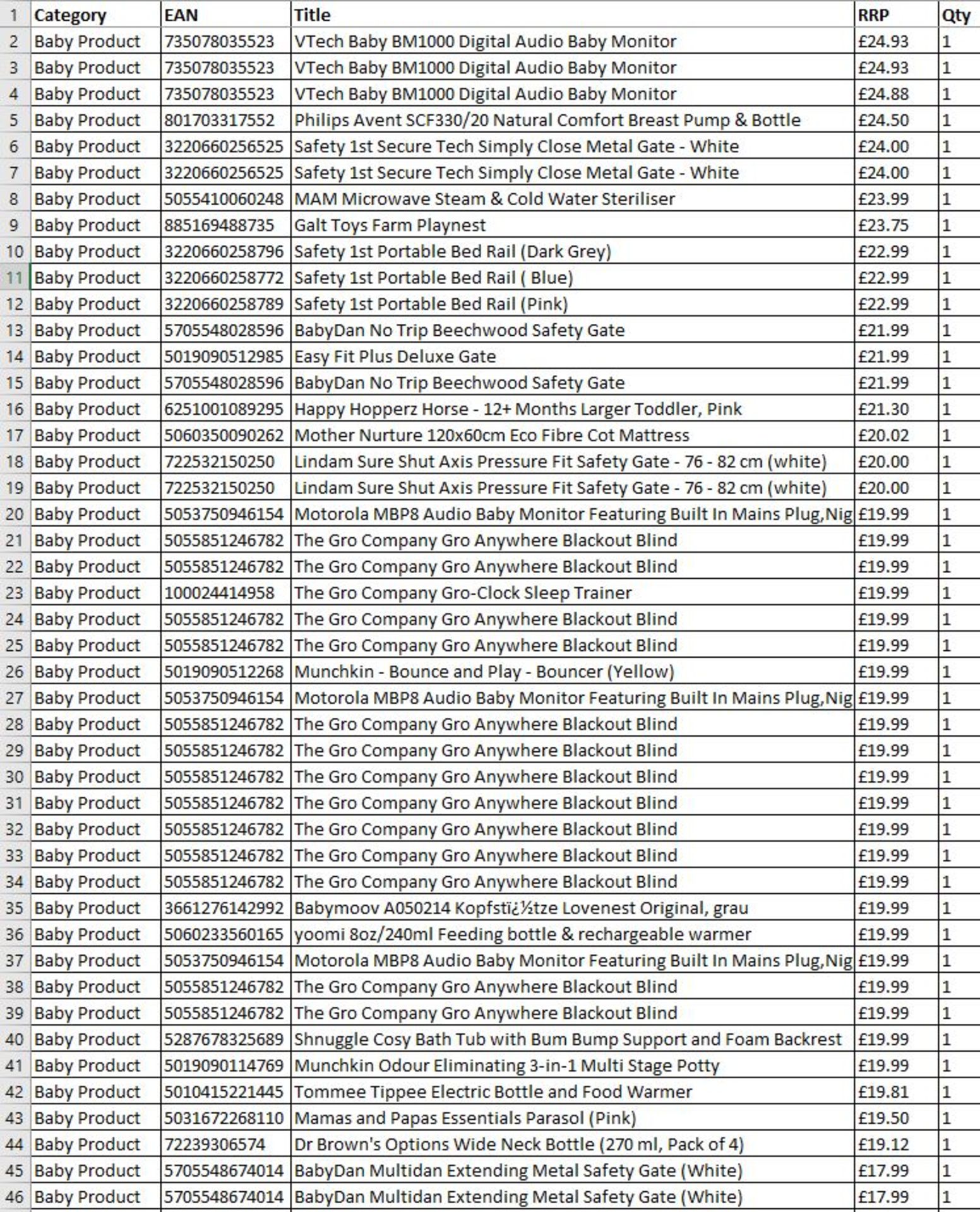 *NEXT BID WINS* Baby Products - UK Brands - 104 Items - RRP £1,619.27 - FREE DELIVERY - Image 2 of 4