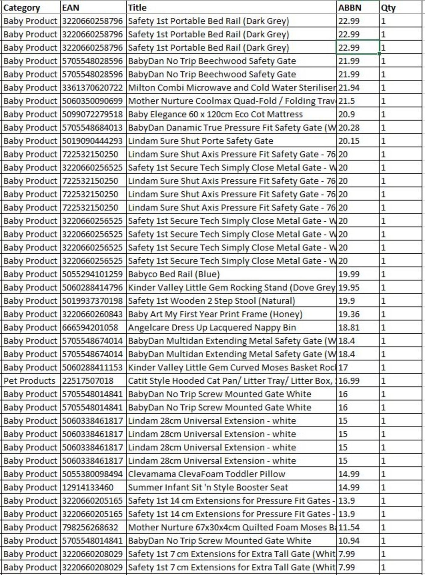 Untested Clearance Items - Baby Products - UK Brands - RRP £770 - FREE DELIVERY - Image 4 of 5