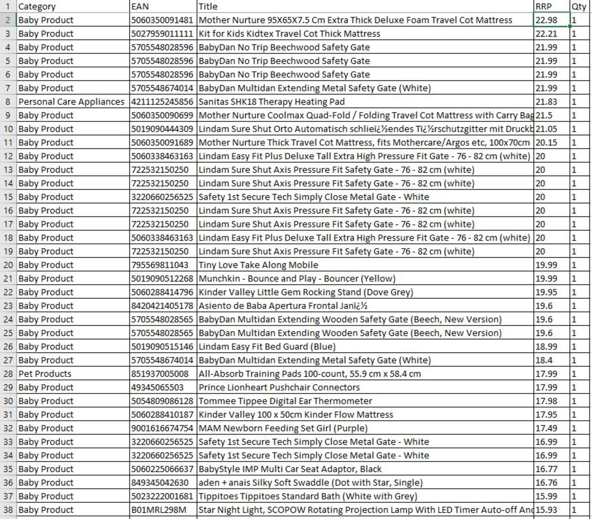 Clearance Baby Products - UK Brands - 53 Items - RRP £922.50 - FREE UK DELIVERY - Image 2 of 3