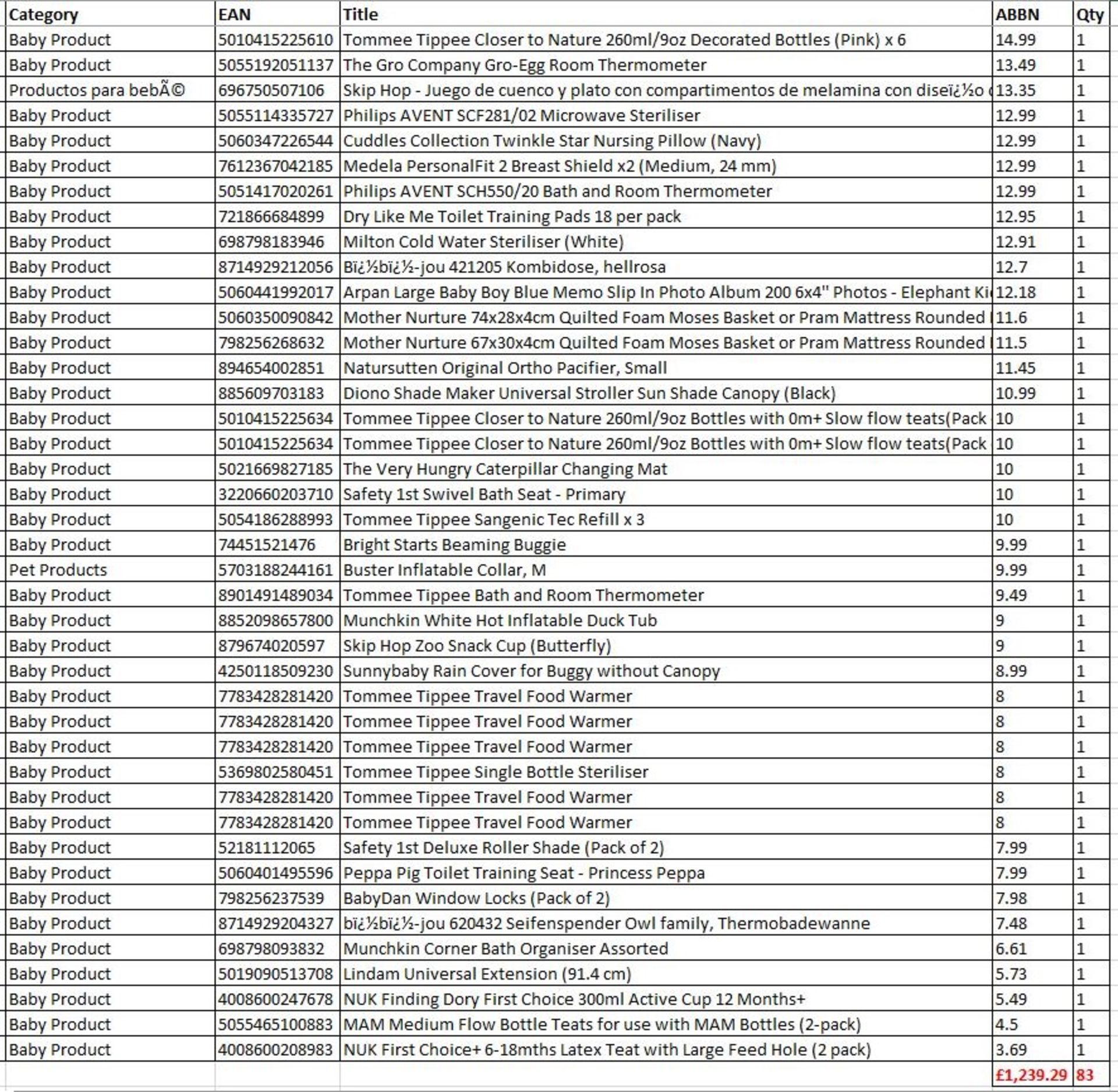 Untested Clearance Items - Baby Products - UK Brands - 83 Items - RRP £1,239.29 - FREE DELIVERY - Image 3 of 3