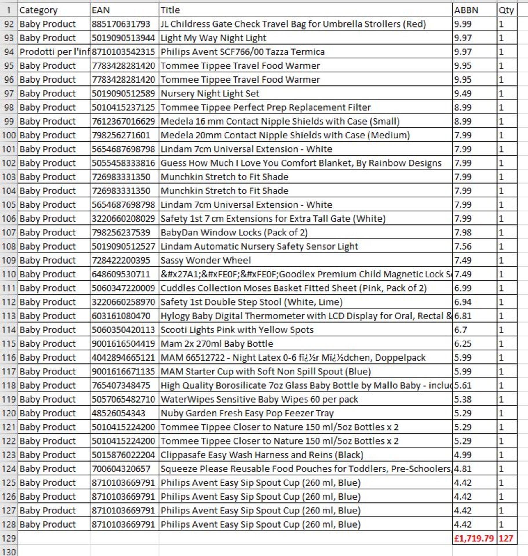 Clearance Items - Baby Products - UK Brands - 127 Items - RRP £1,719.79 - FREE DELIVERY - Image 4 of 4