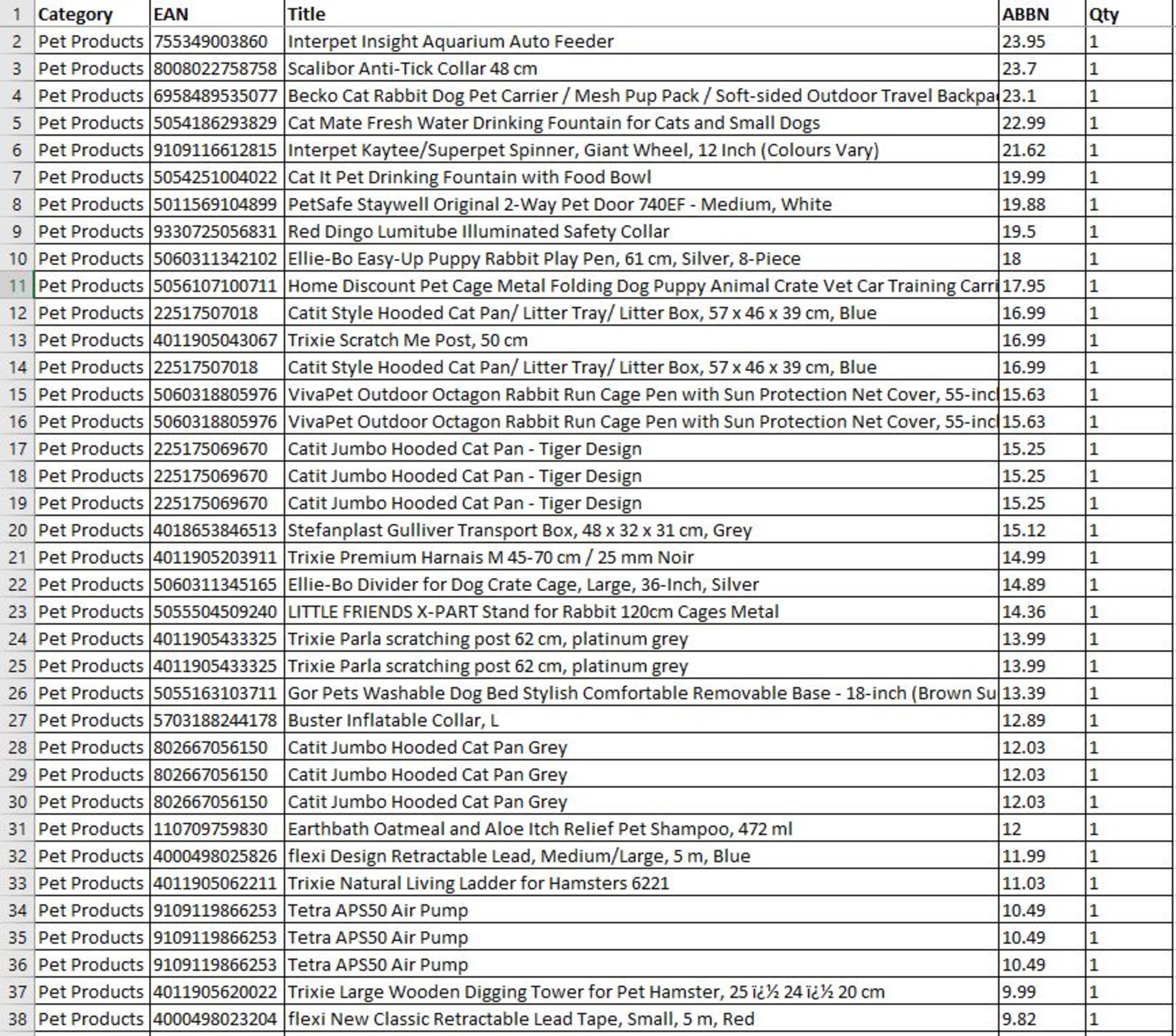 Untested Clearance Items - Pet Products - UK Brands - 44 Items - RRP £630.92 - FREE DELIVERY - Image 3 of 4