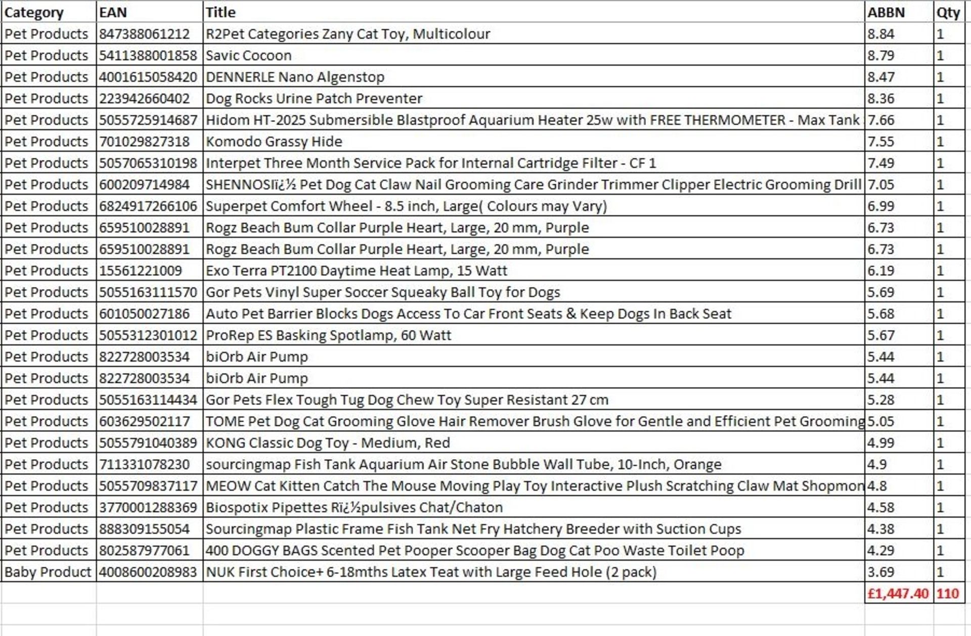 Untested Clearance Items - Pet Products - UK Brands - 110 Items - RRP £1,447.40 - FREE DELIVERY - Image 4 of 5