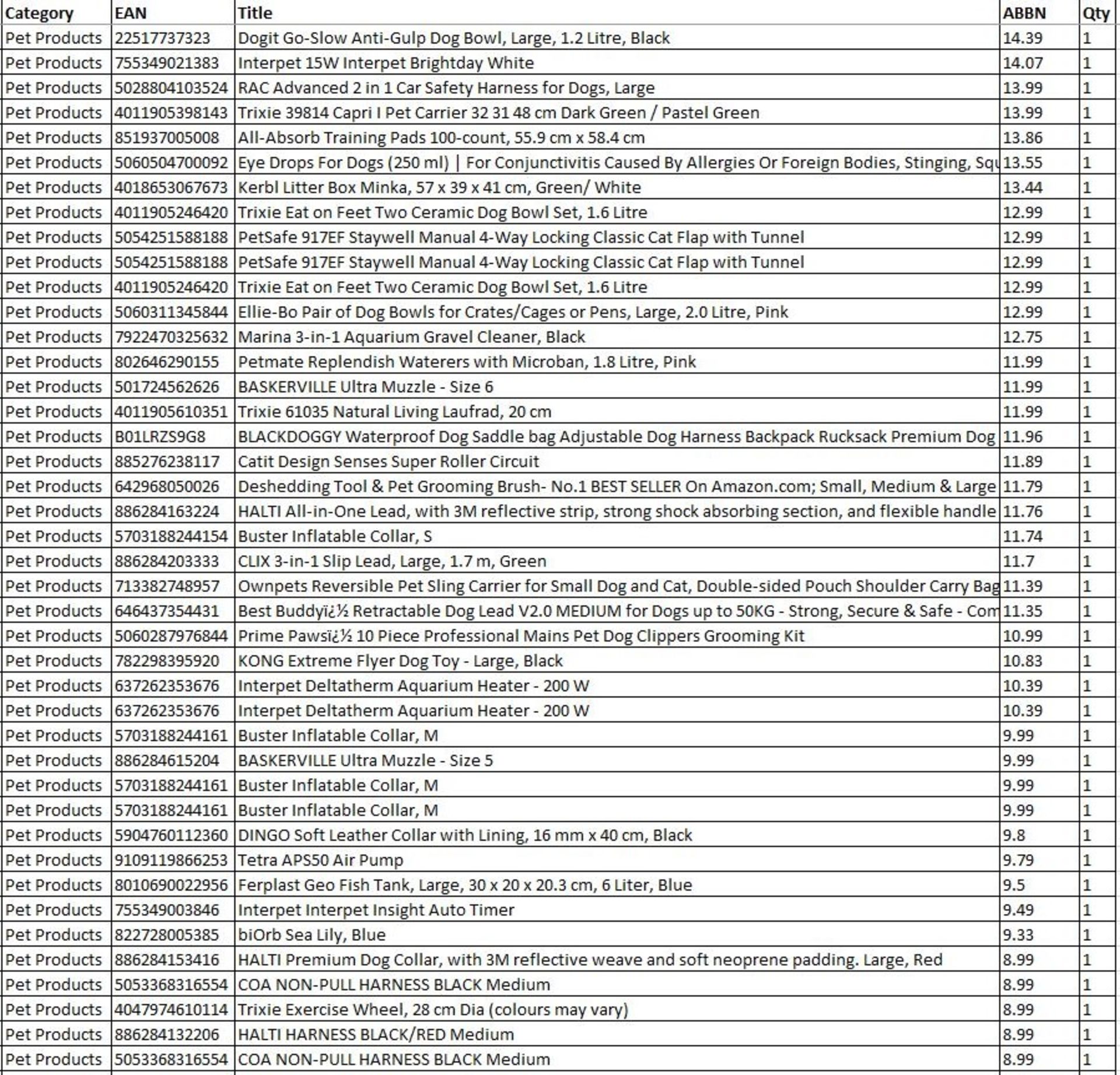 Untested Clearance Items - Pet Products - UK Brands - 110 Items - RRP £1,447.40 - FREE DELIVERY - Image 3 of 5