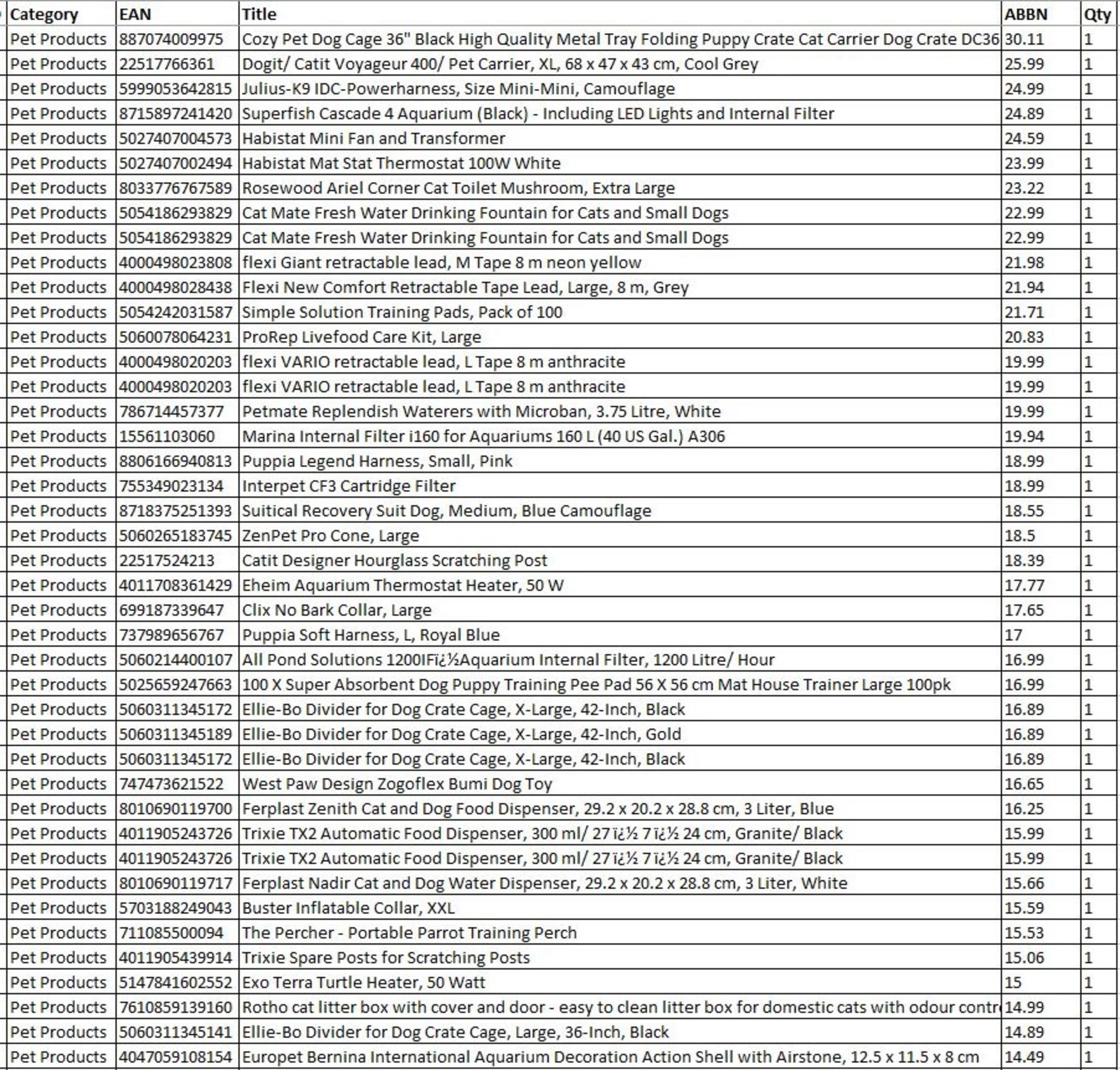 Untested Clearance Items - Pet Products - UK Brands - 110 Items - RRP £1,447.40 - FREE DELIVERY - Image 2 of 5