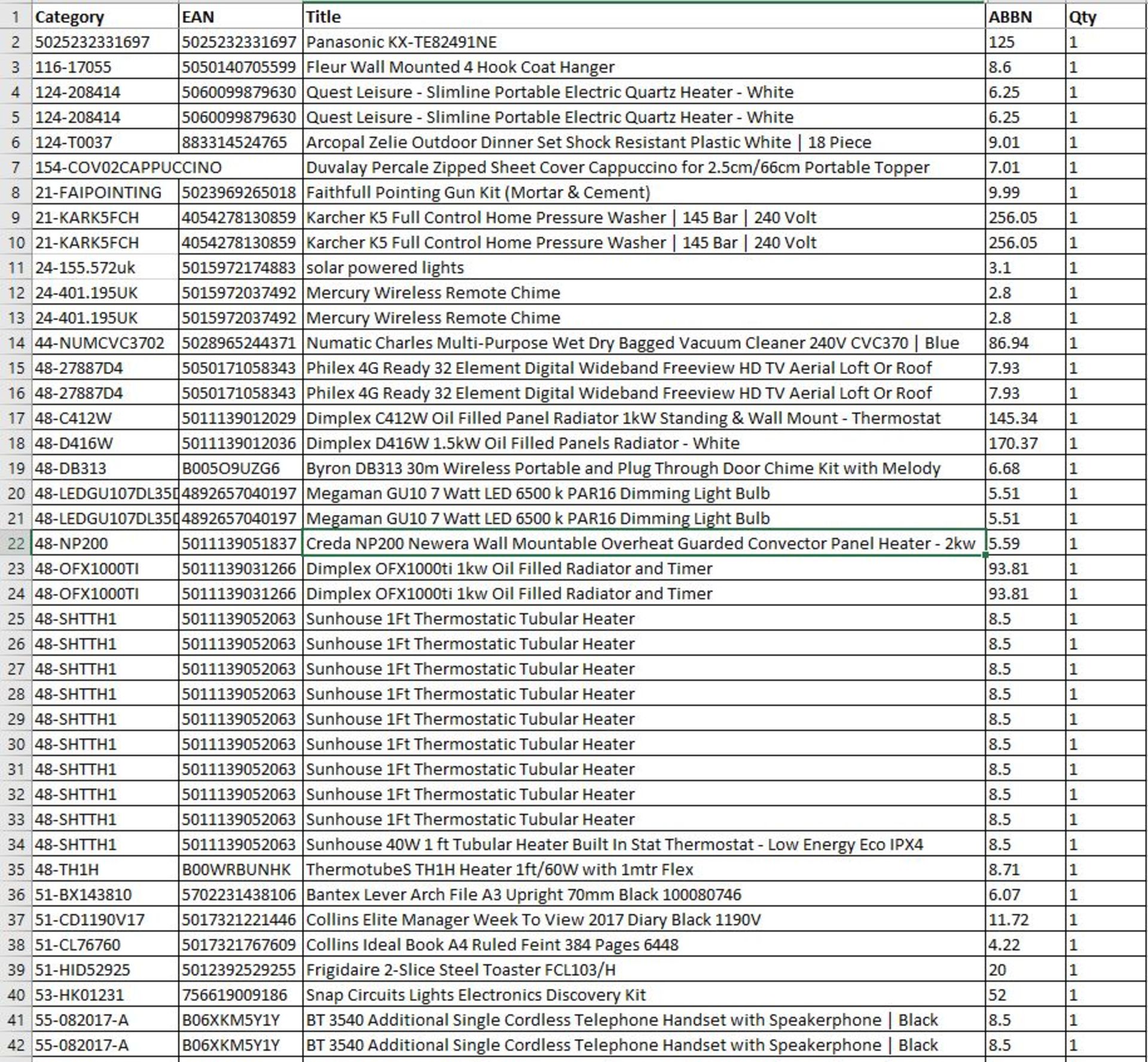 Untested Returns - Home & Kitchen - UK Brands - 61 Items - RRP £2,045.28 - FREE DELIVERY - Image 2 of 3