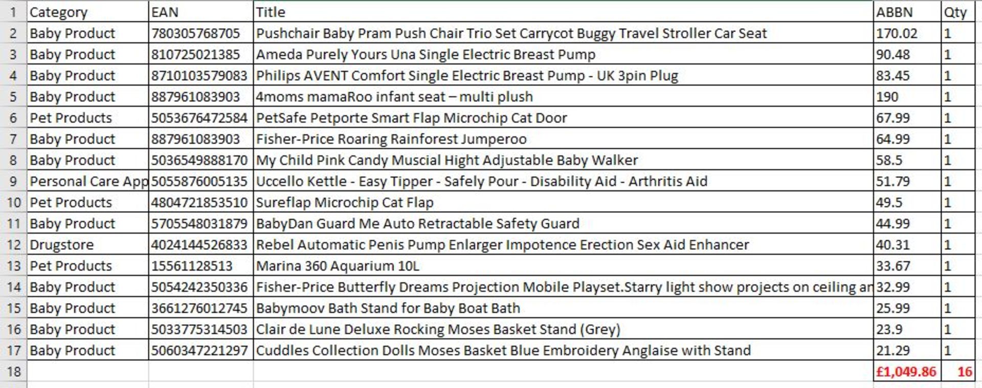 Faulty Returns Spares Repairs Baby, Personal & Pet UK Brands 16 Items RRP £1,049.86 - FREE DELIVERY - Image 2 of 2