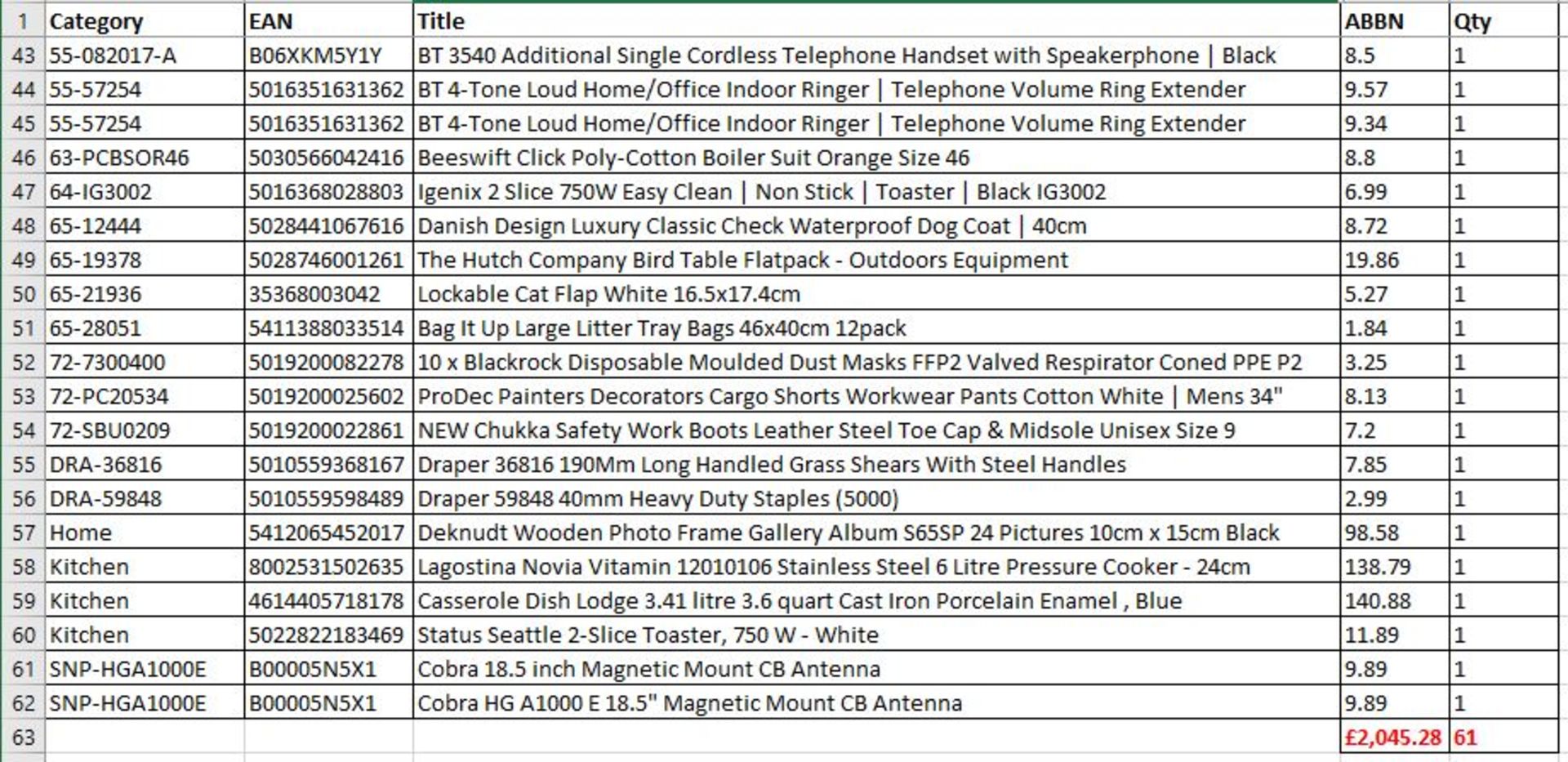 Untested Returns - Home & Kitchen - UK Brands - 61 Items - RRP £2,045.28 - FREE DELIVERY - Image 3 of 3