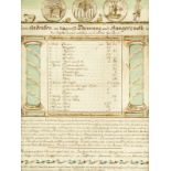 Kalligraphie "Teuerung 1816/17""Zum Andenken an die grosse Theurung und Hungersnoth in den Jahren