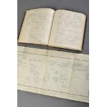 Kriegstagebuch mit handschriftlichen Aufzeichnungen von Karl Otto Hermann von Wichmann (1820-1886)