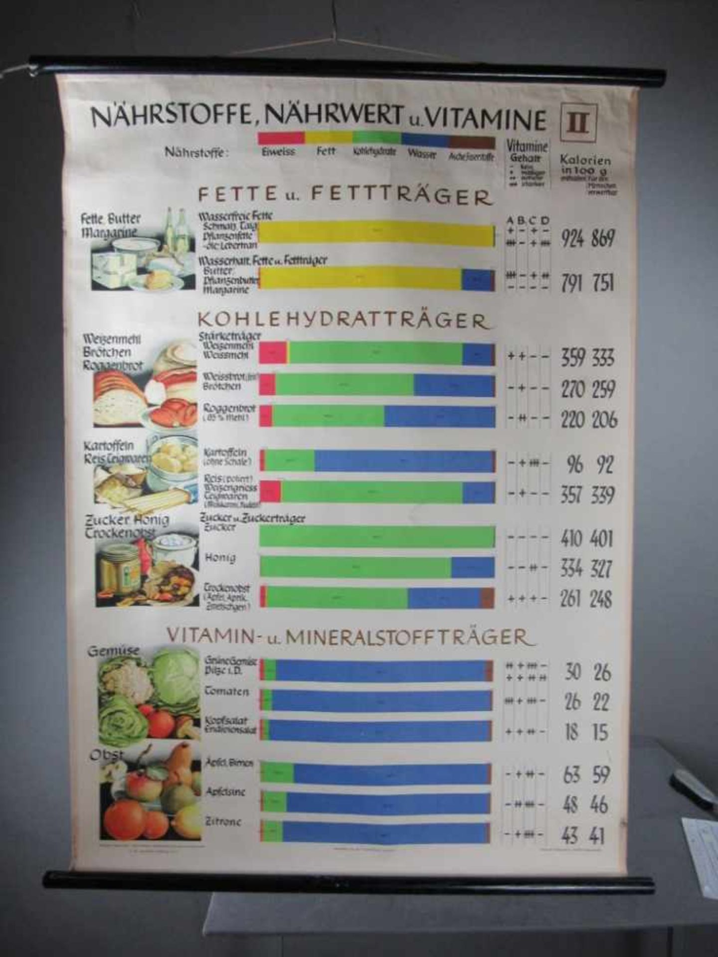 alte Schullehrtafel über Nährstoffe, Nährwert und Vitamine aus den 60er-70er Jahren. Herausgeber :