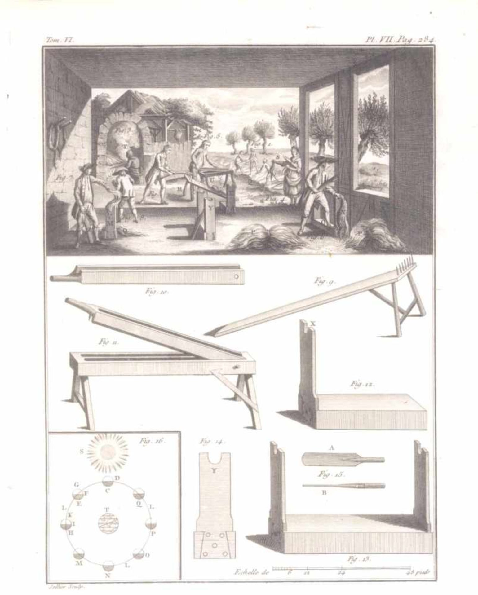 Joseph Wagner (1706-1780) Berufe- Landwirtschaft und MühlenDreschmühle, sowie Rütelsieb- - Bild 5 aus 6