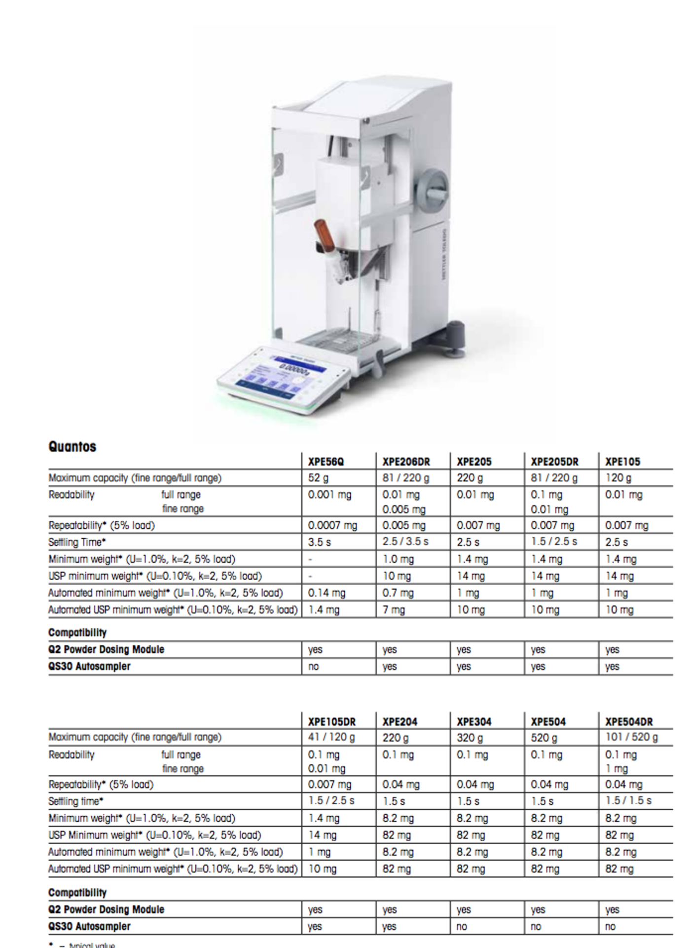 Quantos Powder Dosing System By Mettler Toledo - Image 8 of 11