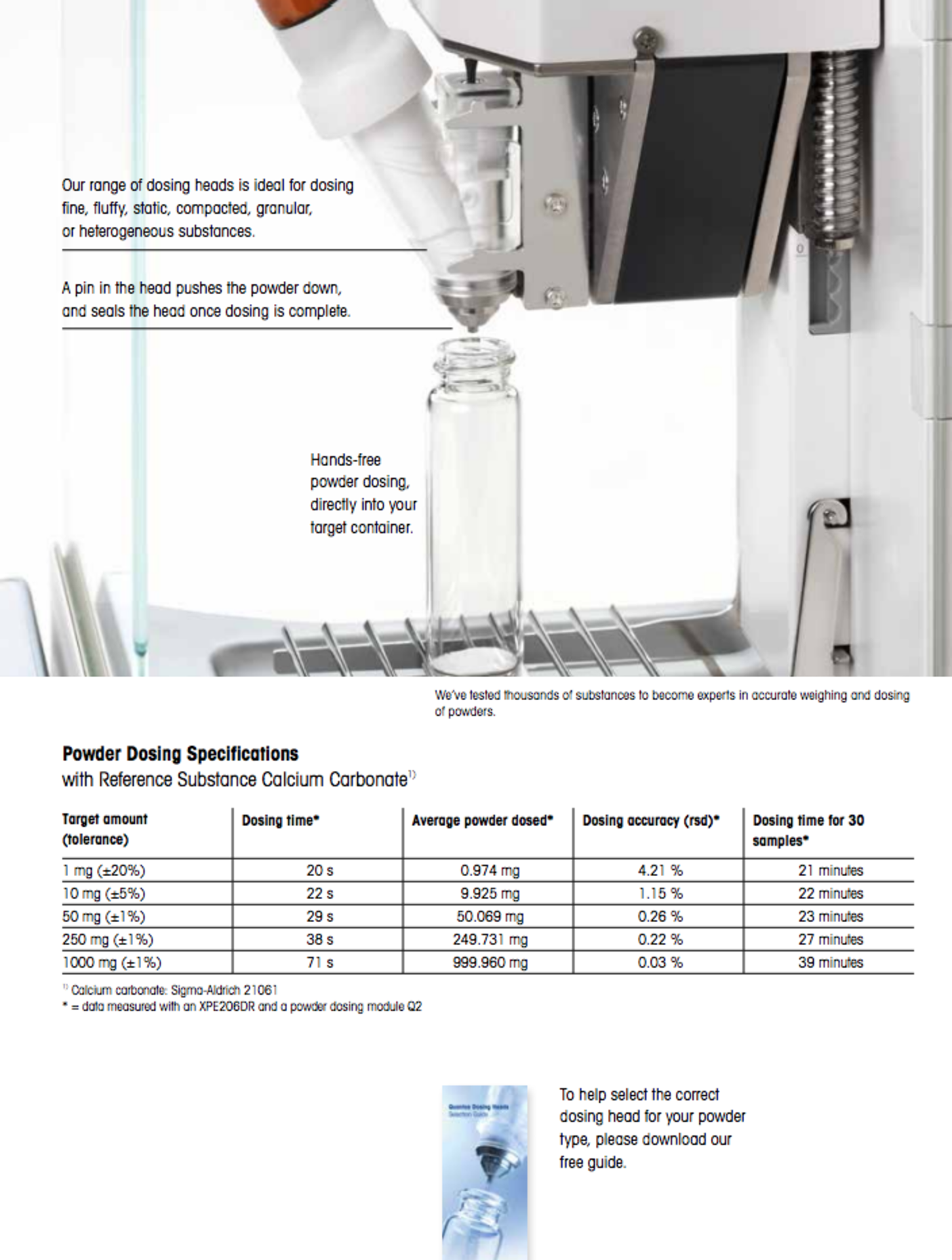 Quantos Powder Dosing System By Mettler Toledo - Image 10 of 11