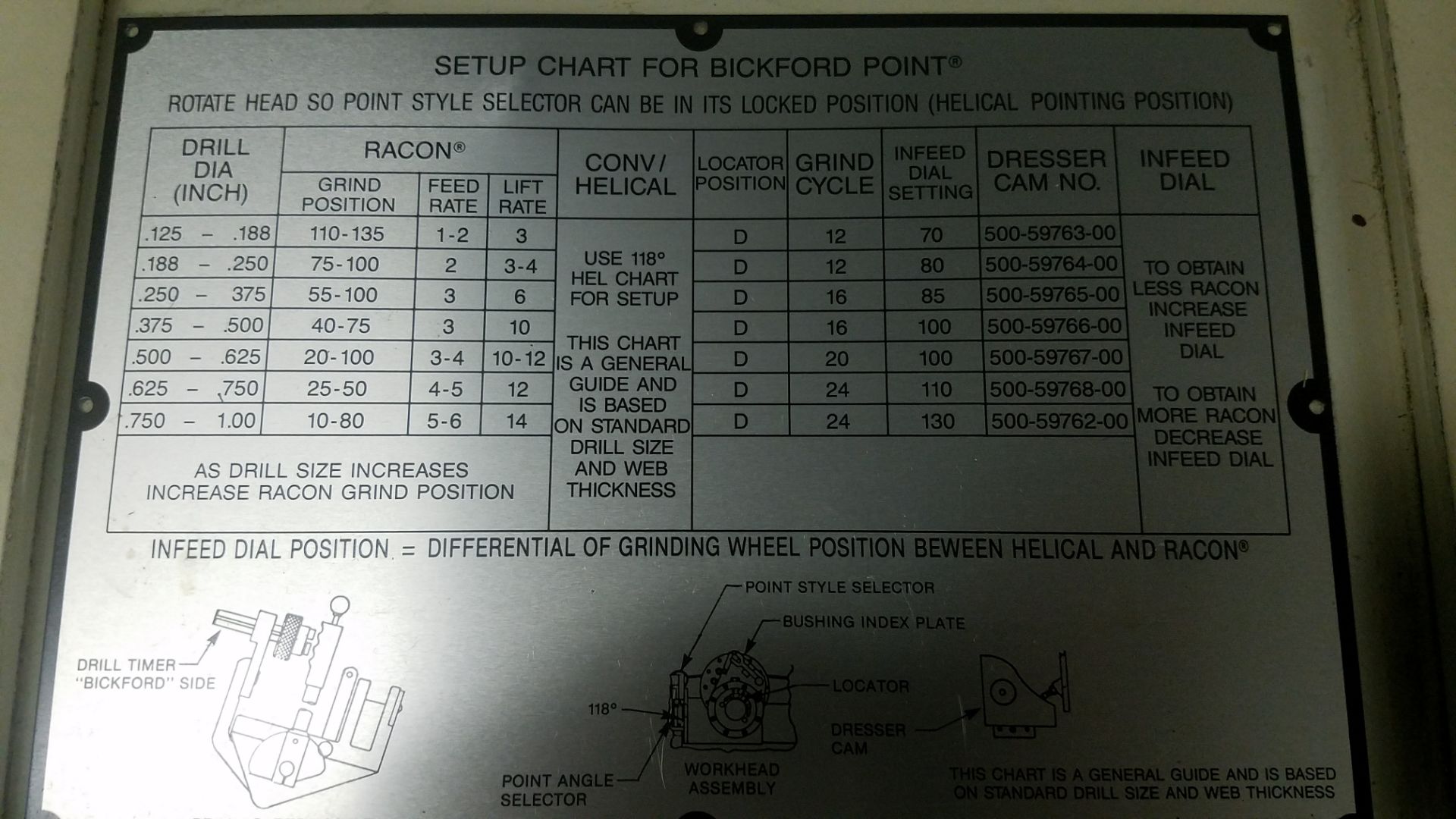 Winslow Model HR 947 Drill Point Grinder, s/n 947-00295-89, Loading Fee $50, Located at 325 E. - Image 4 of 11