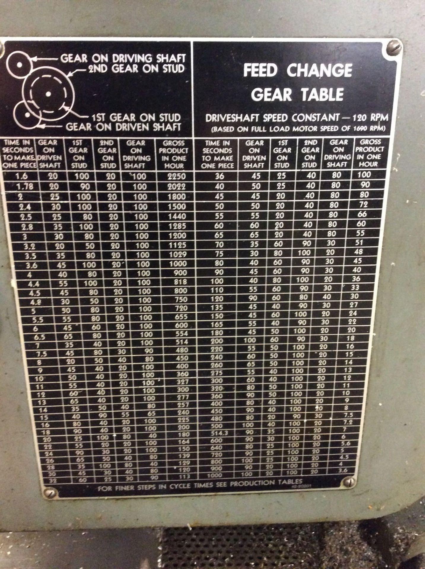 Brown and Sharpe square base automatic screw machine, mn 2, sn 542-2-6954, 1 5/8" capacity, 4 speeds - Image 3 of 7