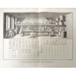 Chemie. Zwölf Darstellungen. Kupferstiche um 1760. Ca. 31,5 x 42 (erste Tafel.) u. 32 x 20 cm (