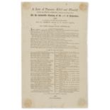 Bristol.- Broadside.-.- , A List of Persons Killed and Wounded (At The Late Riots in Bristol …