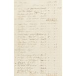 London Burial Register.- [Burial Register], manuscript, 1785-88.