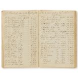 Ireland.- Bayly (John, of Tolka Lodge, Finglas, Col. Dublin) 2 account books, manuscripts, …