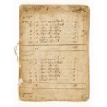 Shropshire.- Weaver (William) The Hundred of Stottesden, manuscript,1776; and 4 others relating to …