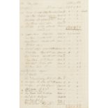 London Burial Register.- [Burial Register], manuscript, 1785-88.