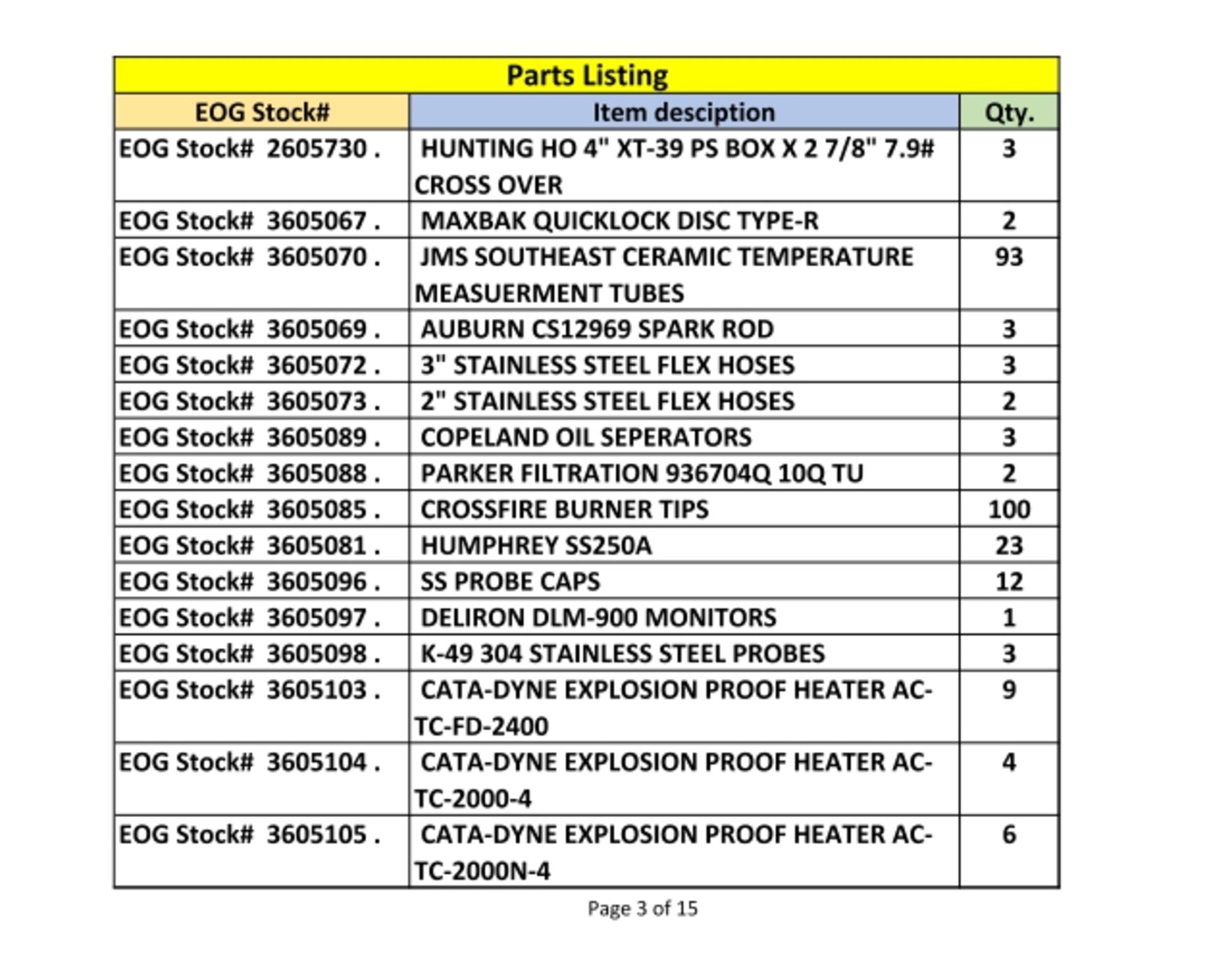 Equipment Maintenance Spare Parts - Image 4 of 16