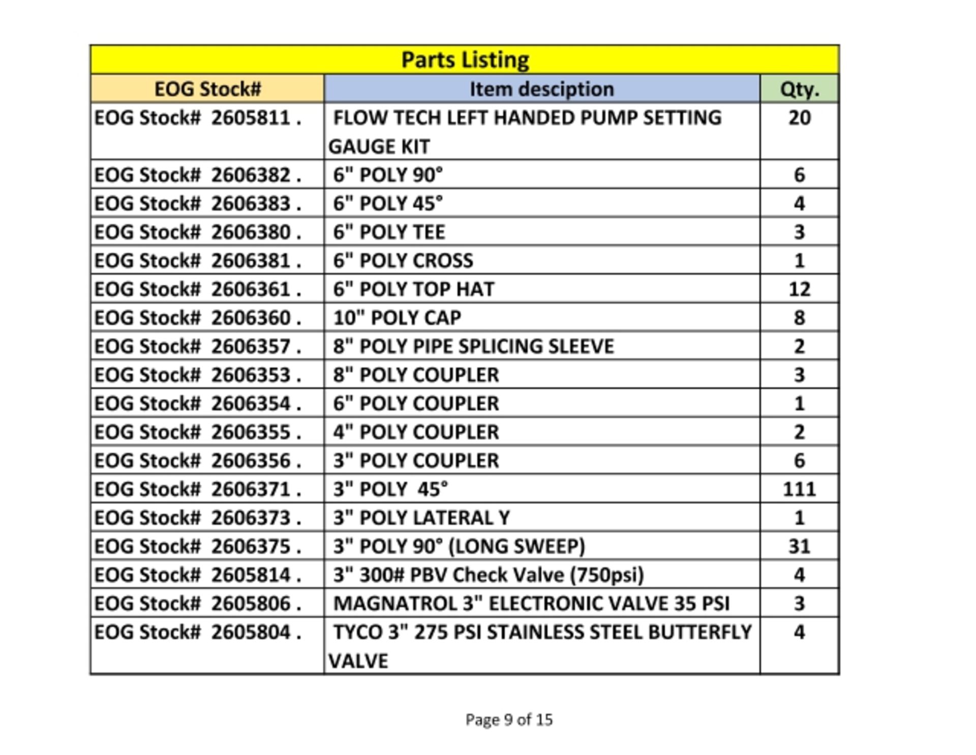 Equipment Maintenance Spare Parts - Image 10 of 16