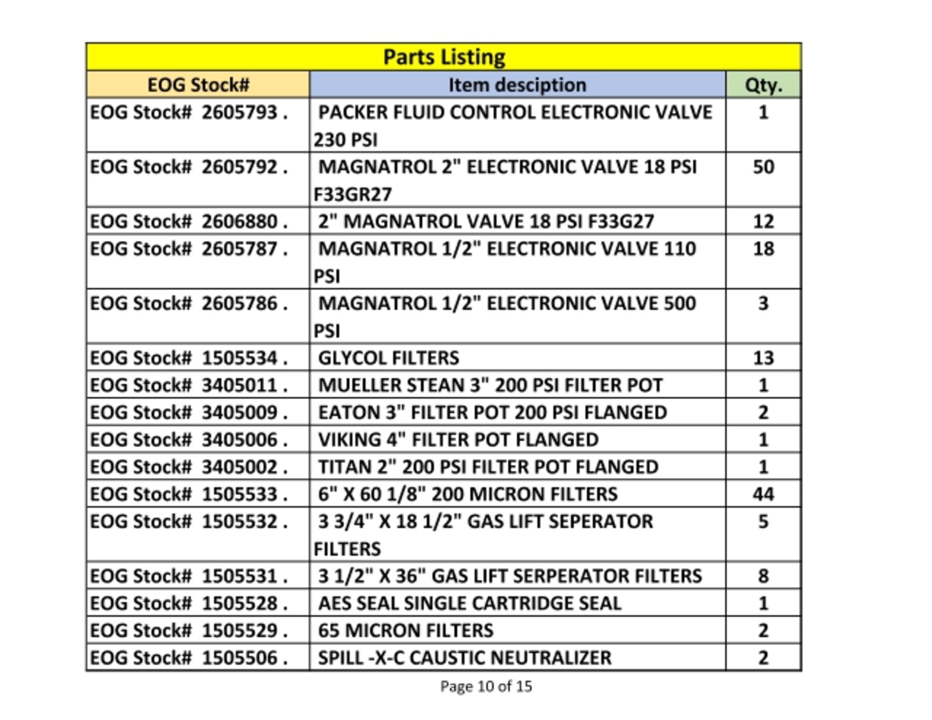 Equipment Maintenance Spare Parts - Image 11 of 16