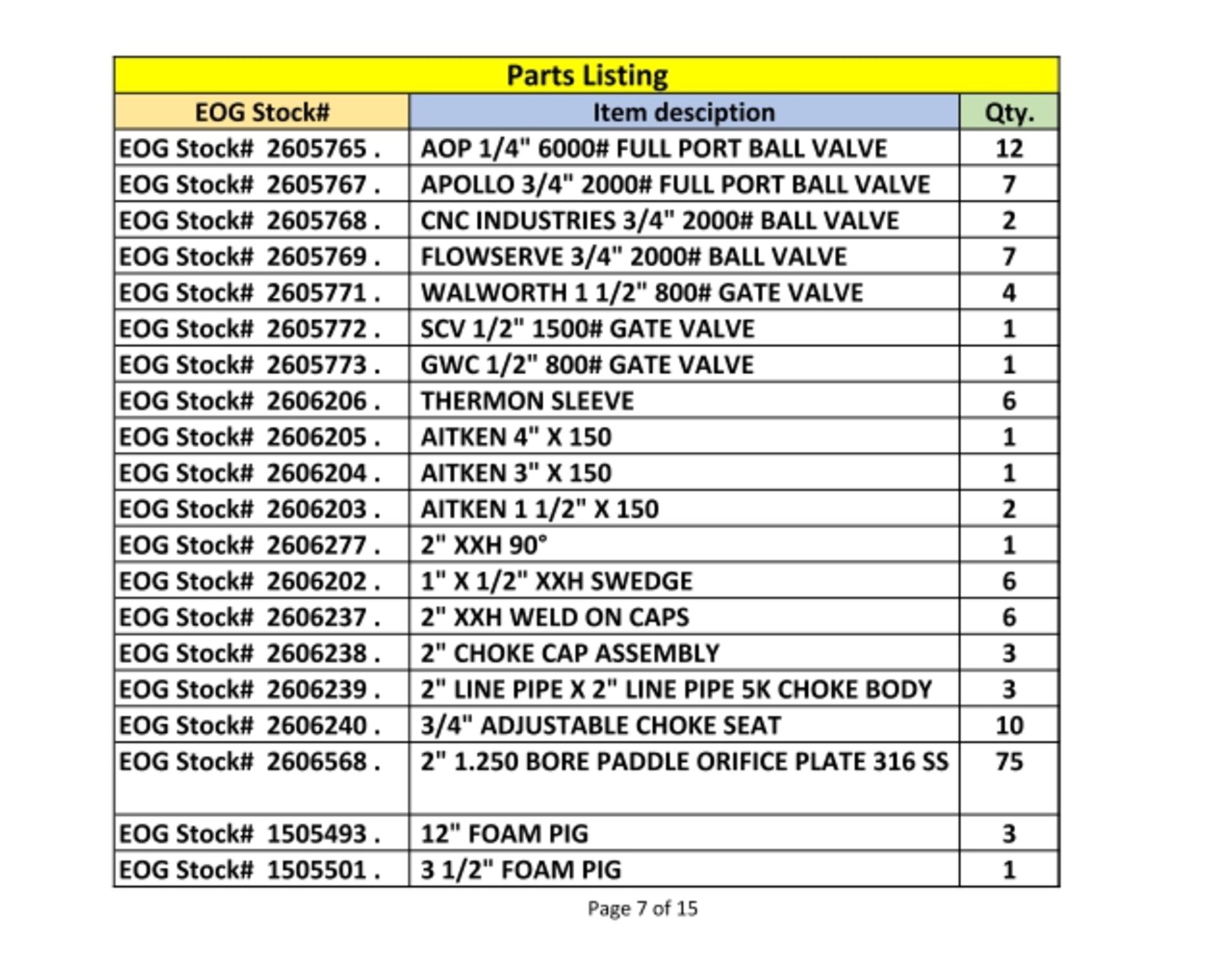 Equipment Maintenance Spare Parts - Image 8 of 16