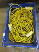 *Box of Industrial Leads