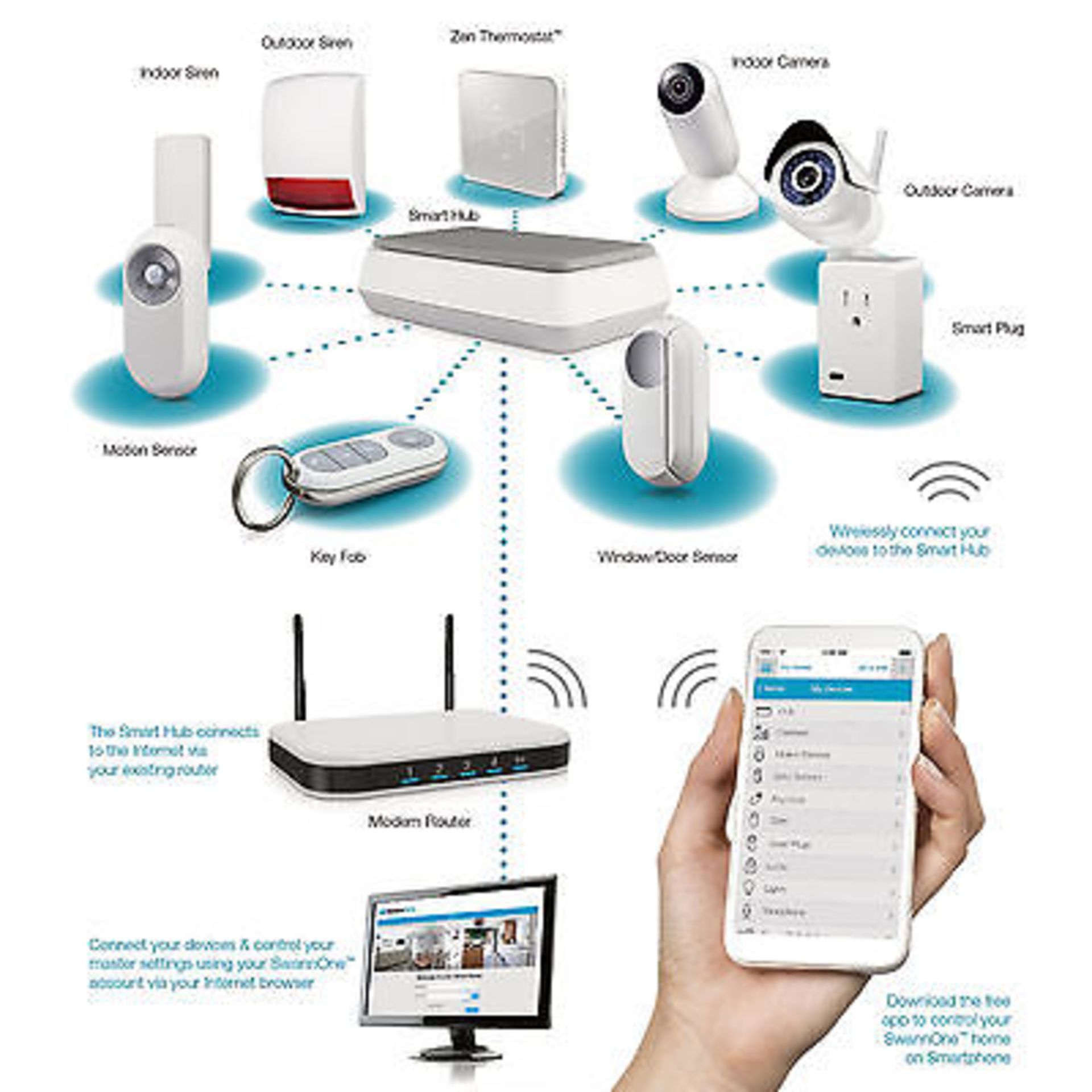 V Brand New Swann ONE Advanced Smart Home Control Kit Includes 1 x Smart hub - 2 x Key Fob - 2 x - Image 2 of 2